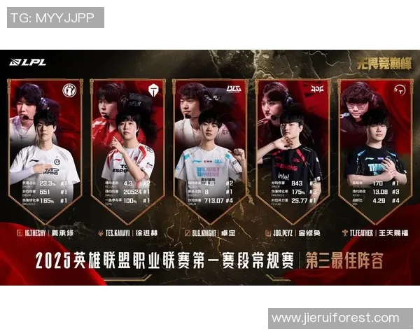 王者荣耀S15赛季IG战队强势崛起荣登节奏排行榜第三名 王者荣耀S15赛季IG战队强势崛起荣登节奏排行榜第三名