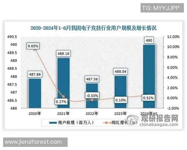 独家解析LNG与S15电竞比分的深度对比与应用前景分析 独家解析LNG与S15电竞比分的深度对比与应用前景分析