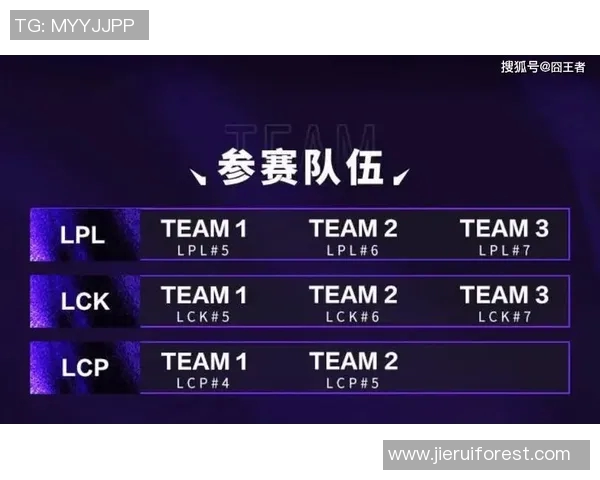 电竞比分最新动态英雄联盟战队排名TOP10FPX强势领跑引发关注 电竞比分最新动态英雄联盟战队排名TOP10FPX强势领跑引发关注