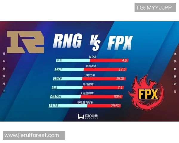 电竞比分赛后复盘RNG与TES对决中的战术意识与团队配合分析 电竞比分赛后复盘RNG与TES对决中的战术意识与团队配合分析