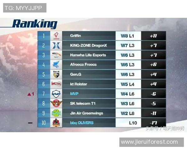 高校联赛积分榜EDG以53分稳居S15LOL首位展现强劲实力