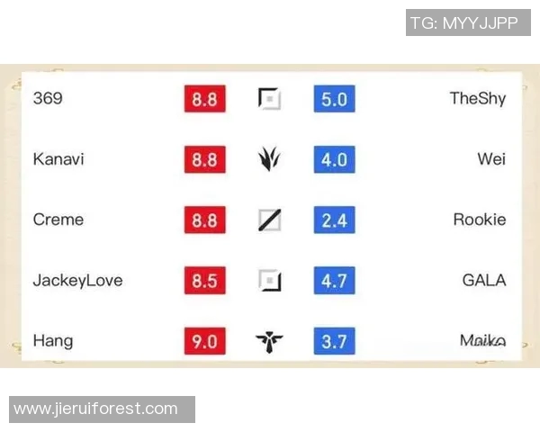 电竞实时数据分析聚焦TES战队意识与战术执行的深度剖析