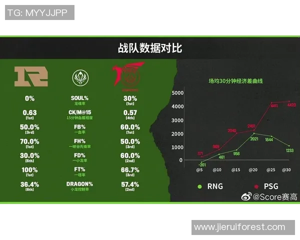 esports数据深入分析RNG与V5赛后复盘中的团队配合与战术执行