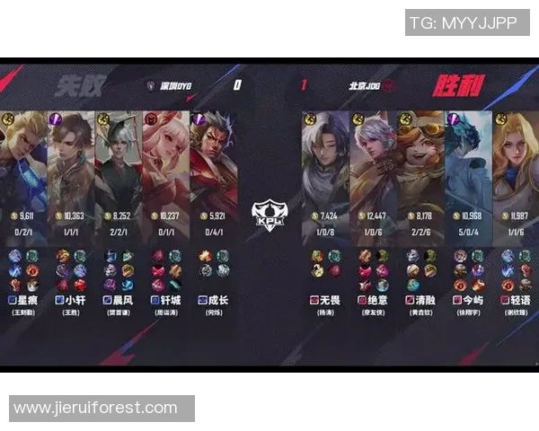 esports数据王者荣耀新赛季JDG战队实力飙升创下历史新高引发热议 esports数据王者荣耀新赛季JDG战队实力飙升创下历史新高引发热议