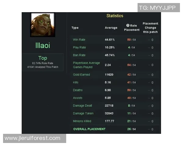 esports最新数据S15LOL比分深度对话陈敏探讨他在CSGO中的成长与挑战 esports最新数据S15LOL比分深度对话陈敏探讨他在CSGO中的成长与挑战