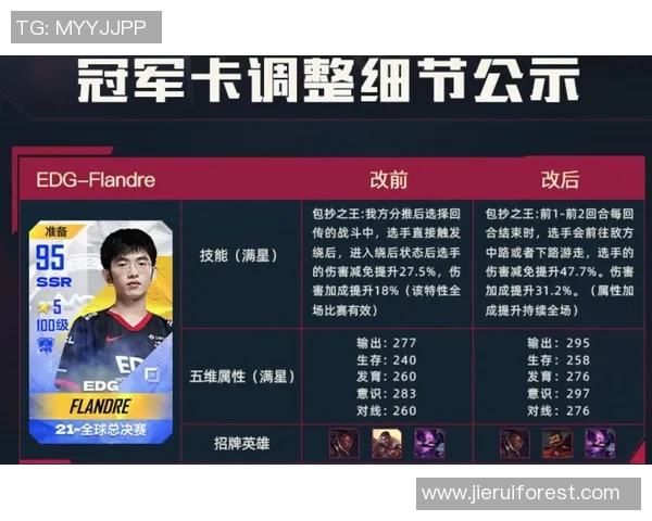 电竞新闻探索英雄联盟IG战术中的中路突破体系与团队协作策略 电竞新闻探索英雄联盟IG战术中的中路突破体系与团队协作策略