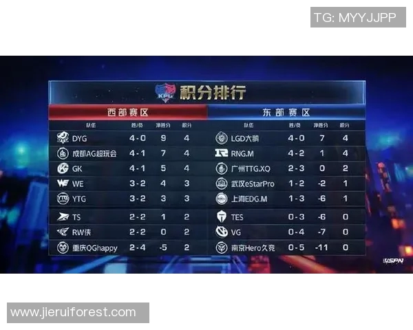 2026电竞新闻FPX在城市赛积分榜中以78分稳居第一,展现强劲实力与团队默契 2026电竞新闻FPX在城市赛积分榜中以78分稳居第一,展现强劲实力与团队默契